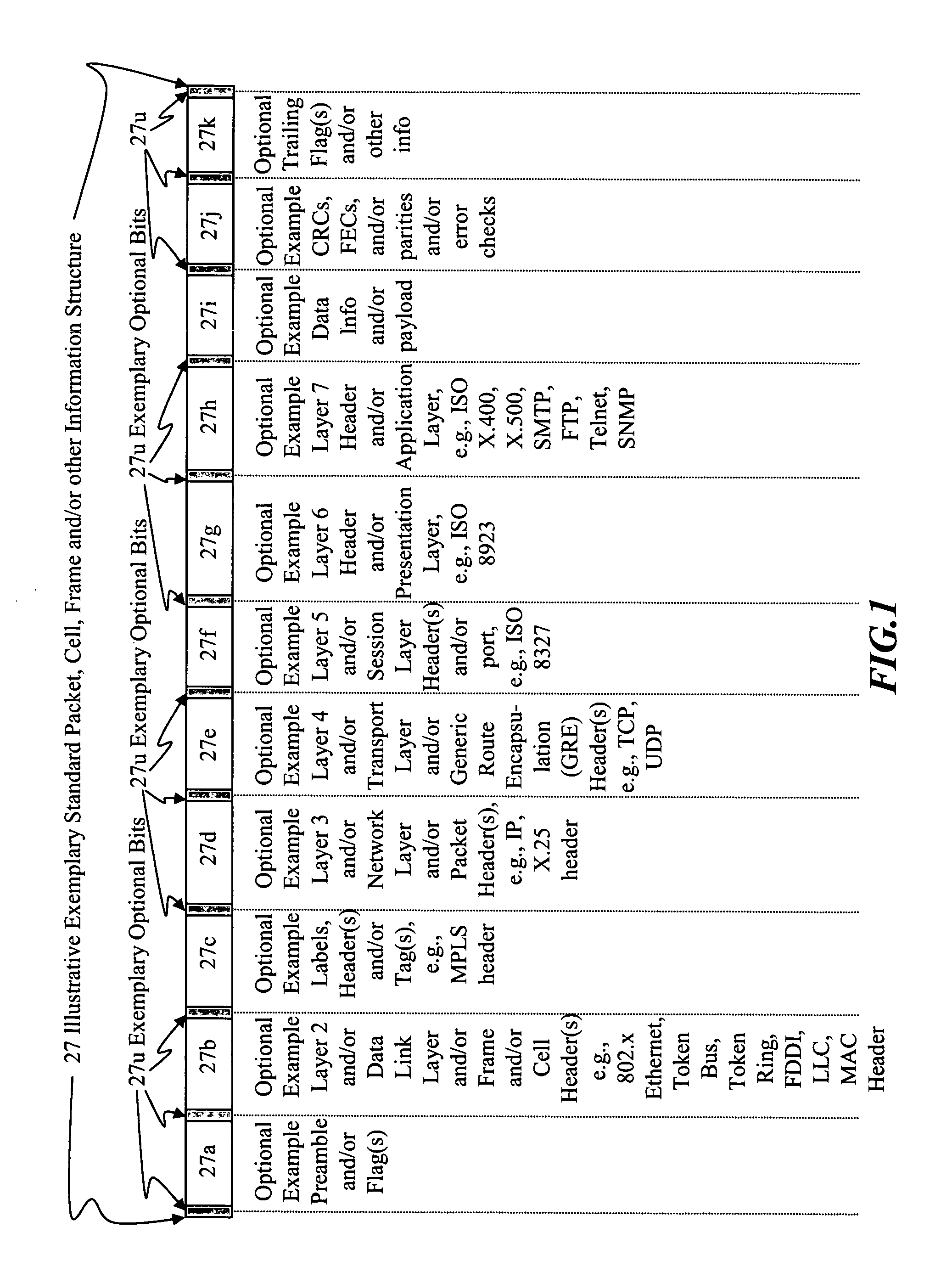 Stealth packet switching