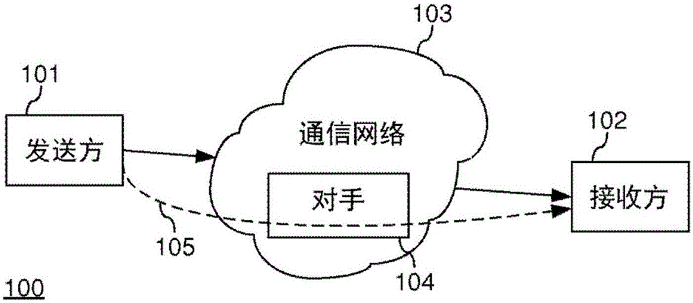 Generating cryptographic checksums