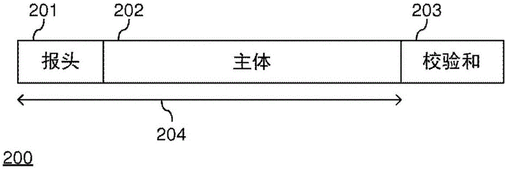 Generating cryptographic checksums