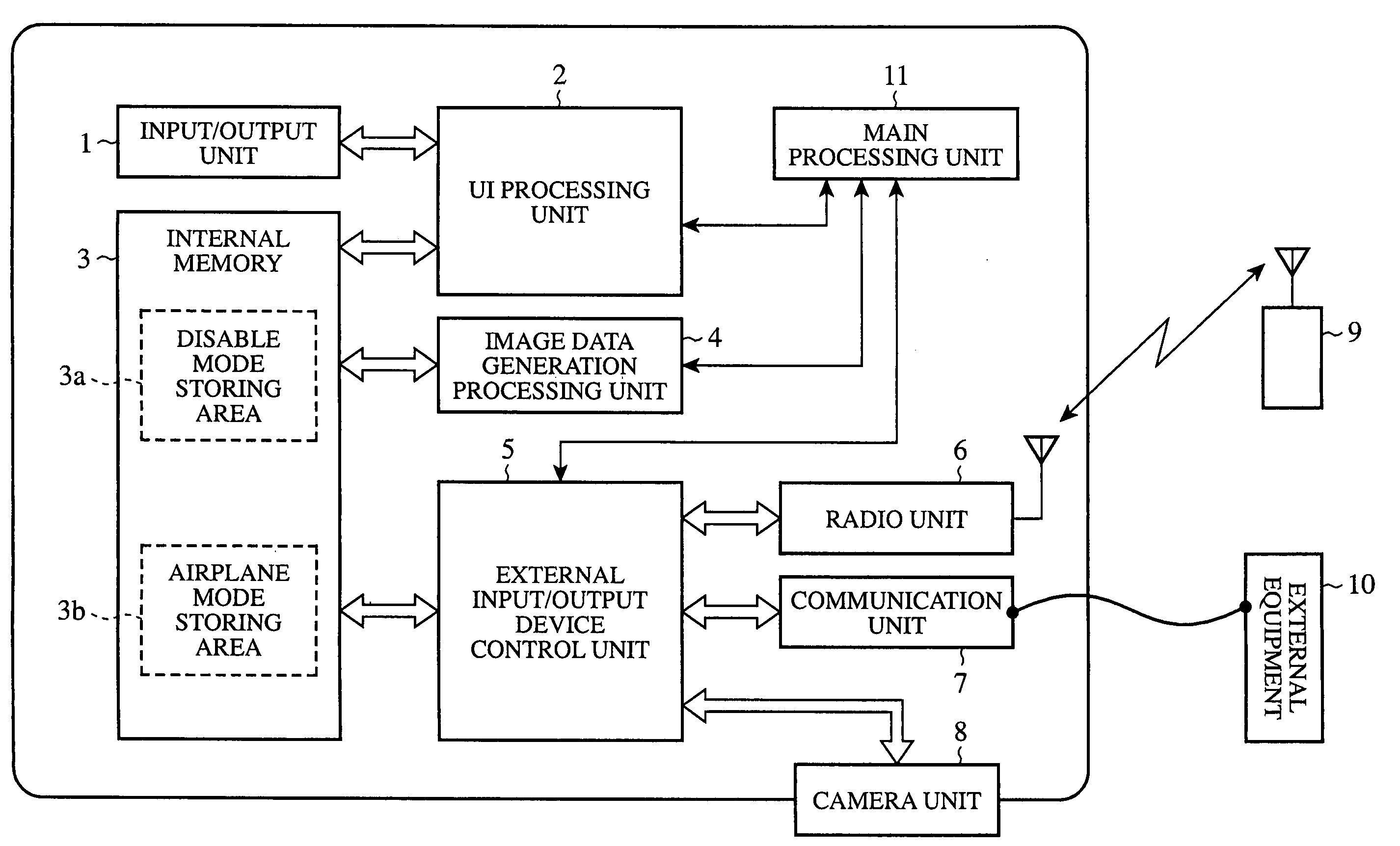 Mobile communication terminal