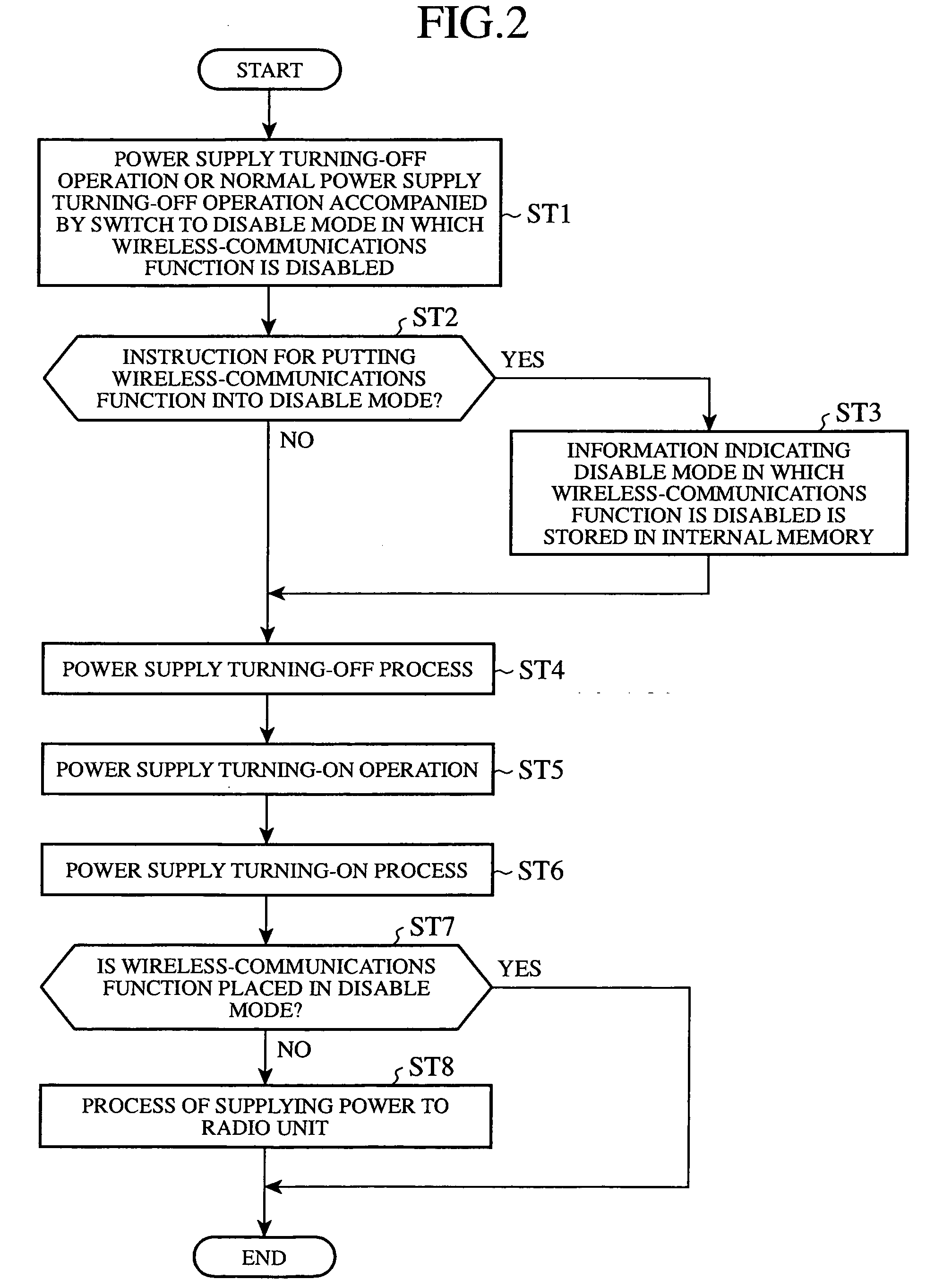 Mobile communication terminal