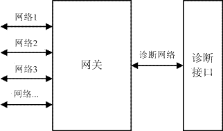 Automobile network routing system and method