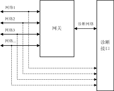 Automobile network routing system and method