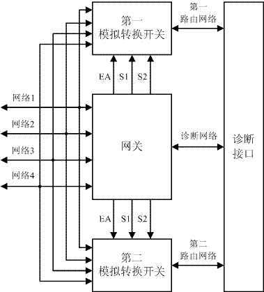 Automobile network routing system and method