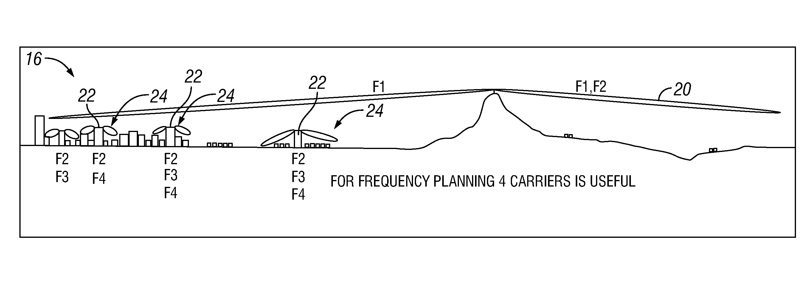 Method and controller for redirection of active users from an umbrella cell to capacity cells