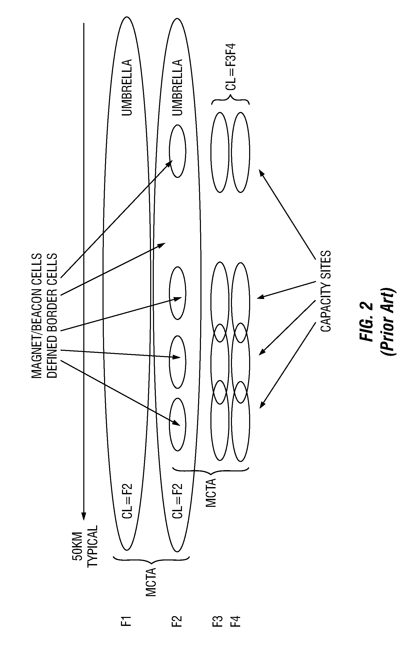 Method and controller for redirection of active users from an umbrella cell to capacity cells