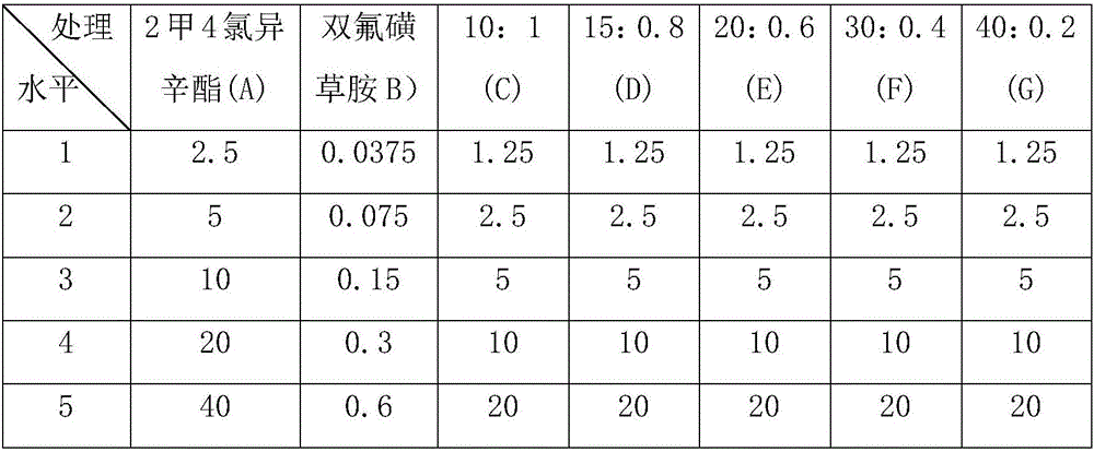 Postemergence weeding composition containing 2-methyl-4-chloro-phenoxyacetic acid isooctyl, florasulam and terbuthylazine for millet seedling