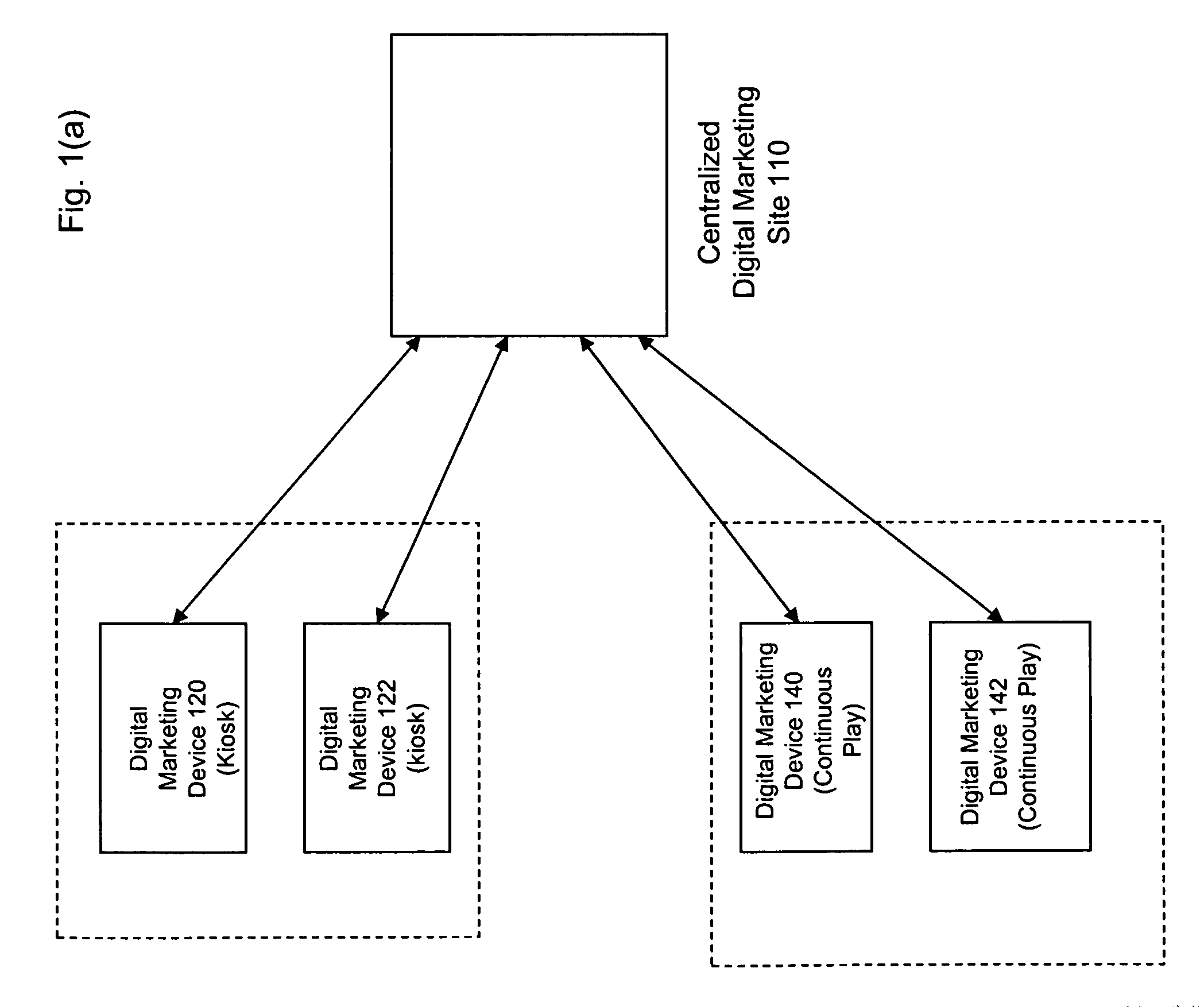 Epson digital marketing system