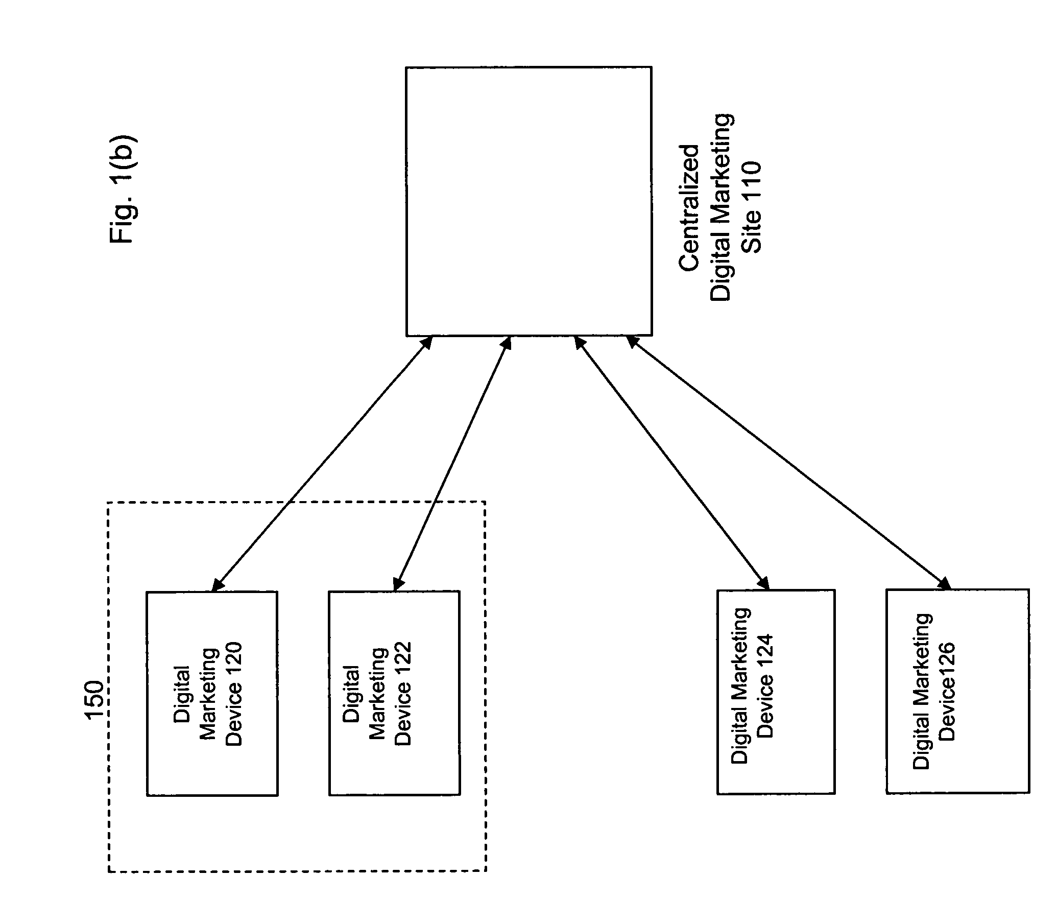 Epson digital marketing system