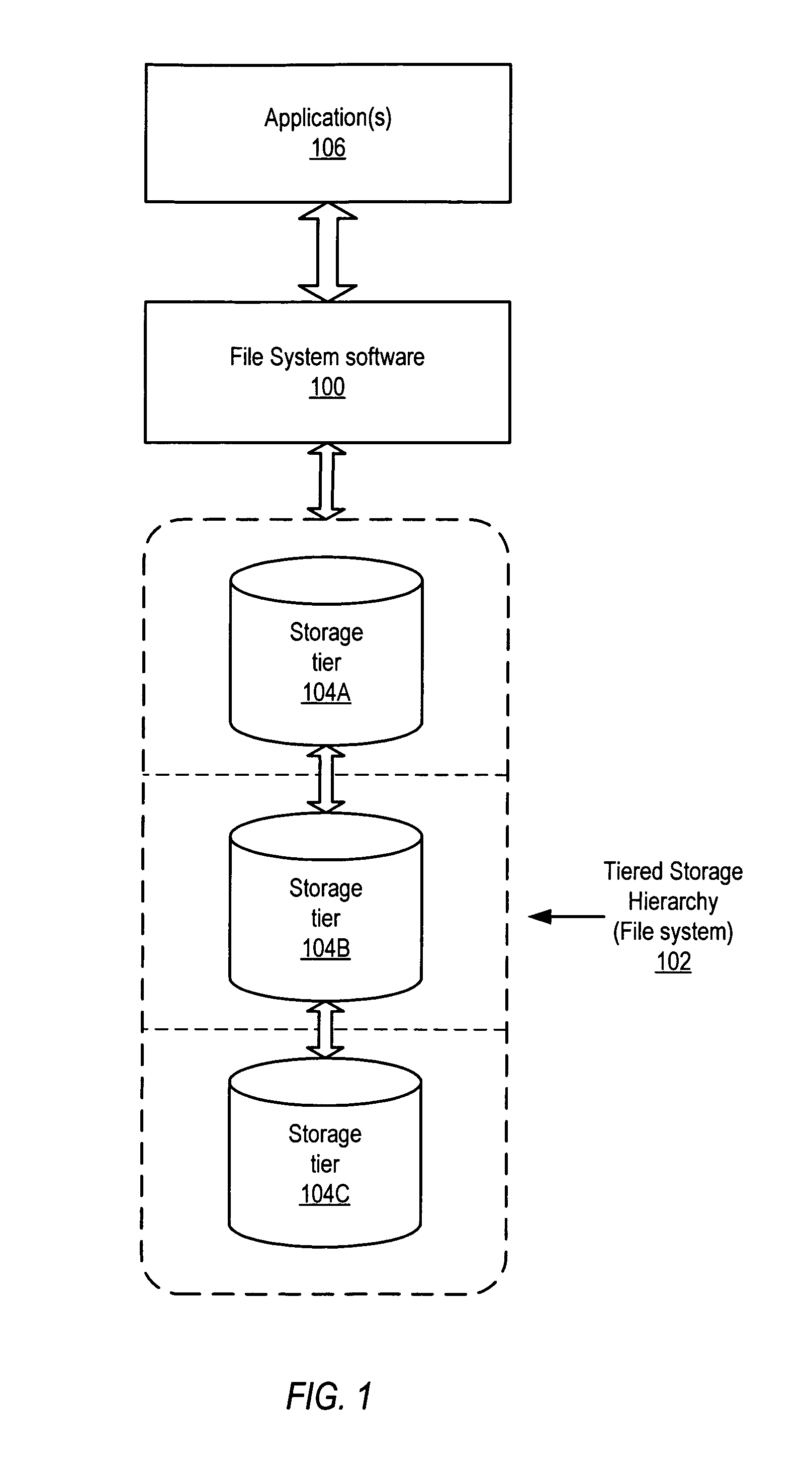 Immutable data containers in tiered storage hierarchies