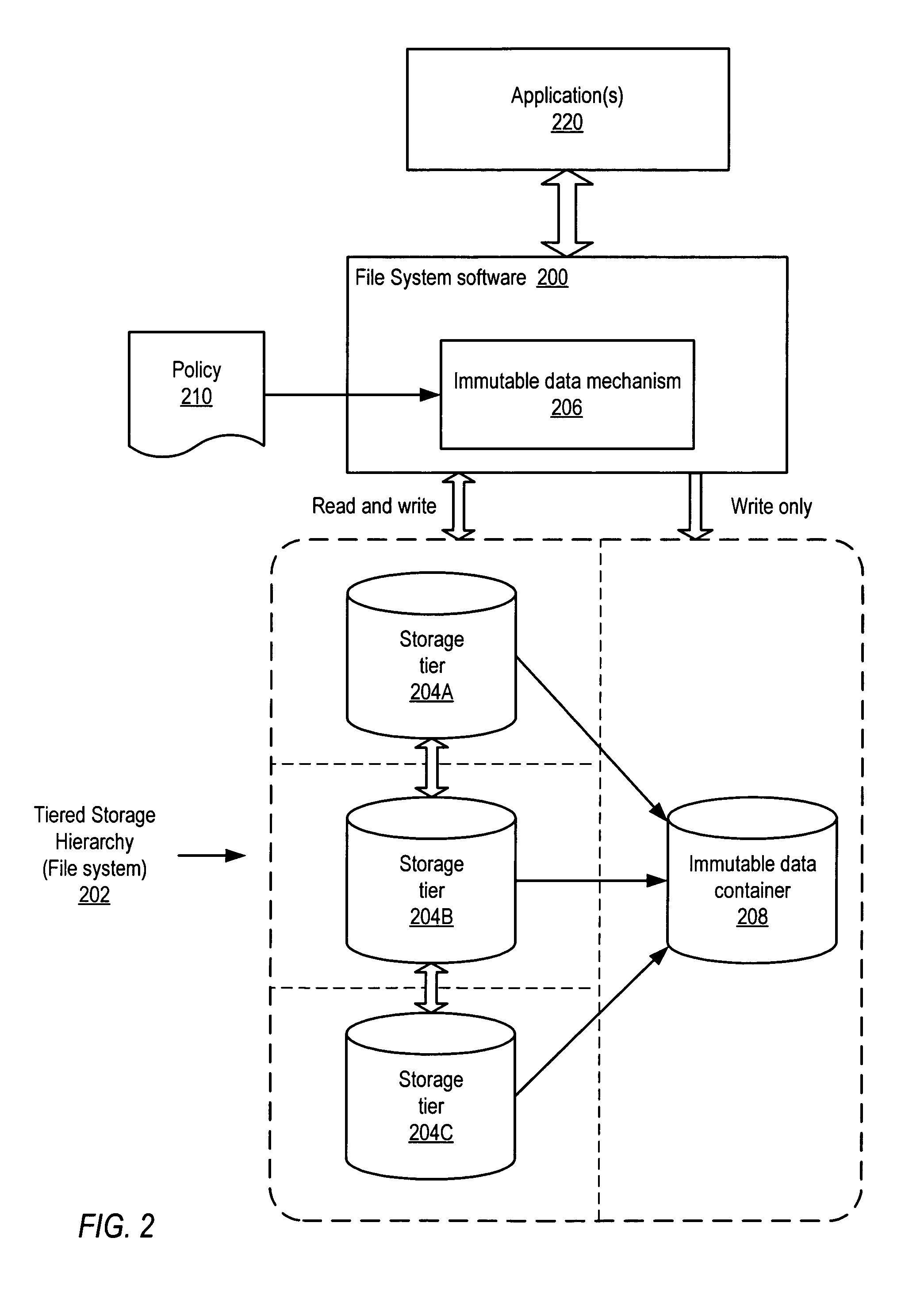 Immutable data containers in tiered storage hierarchies