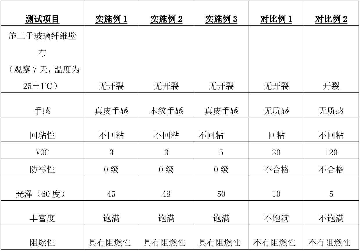 Special interior wall coating used on glass fiber cloth and preparation method thereof