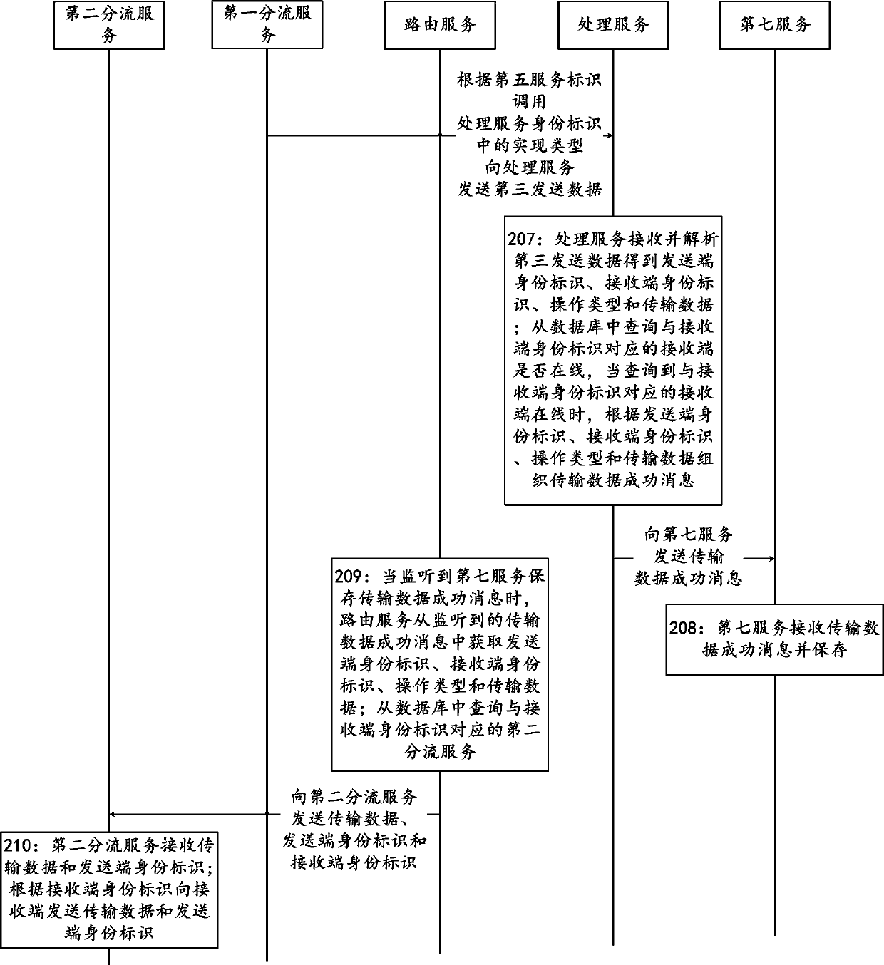 Method and system for processing information in high-concurrency environment