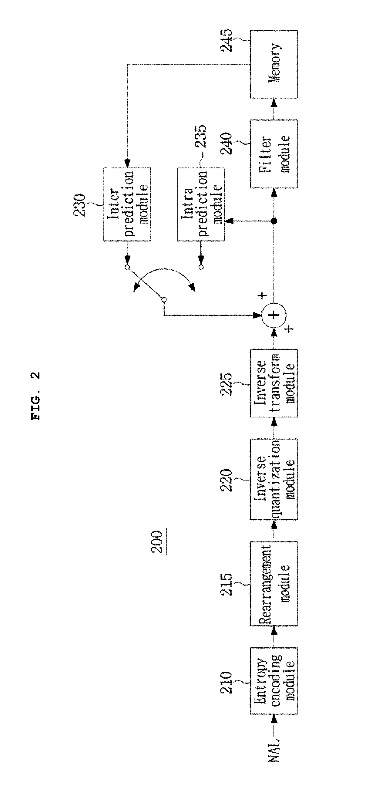 Video signal processing method and device