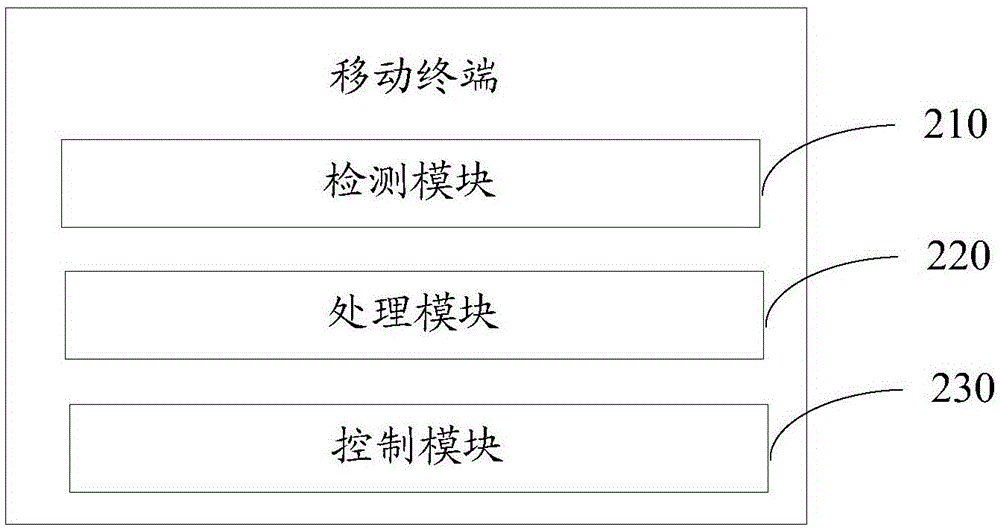 Mobile terminal and wireless signal processing method