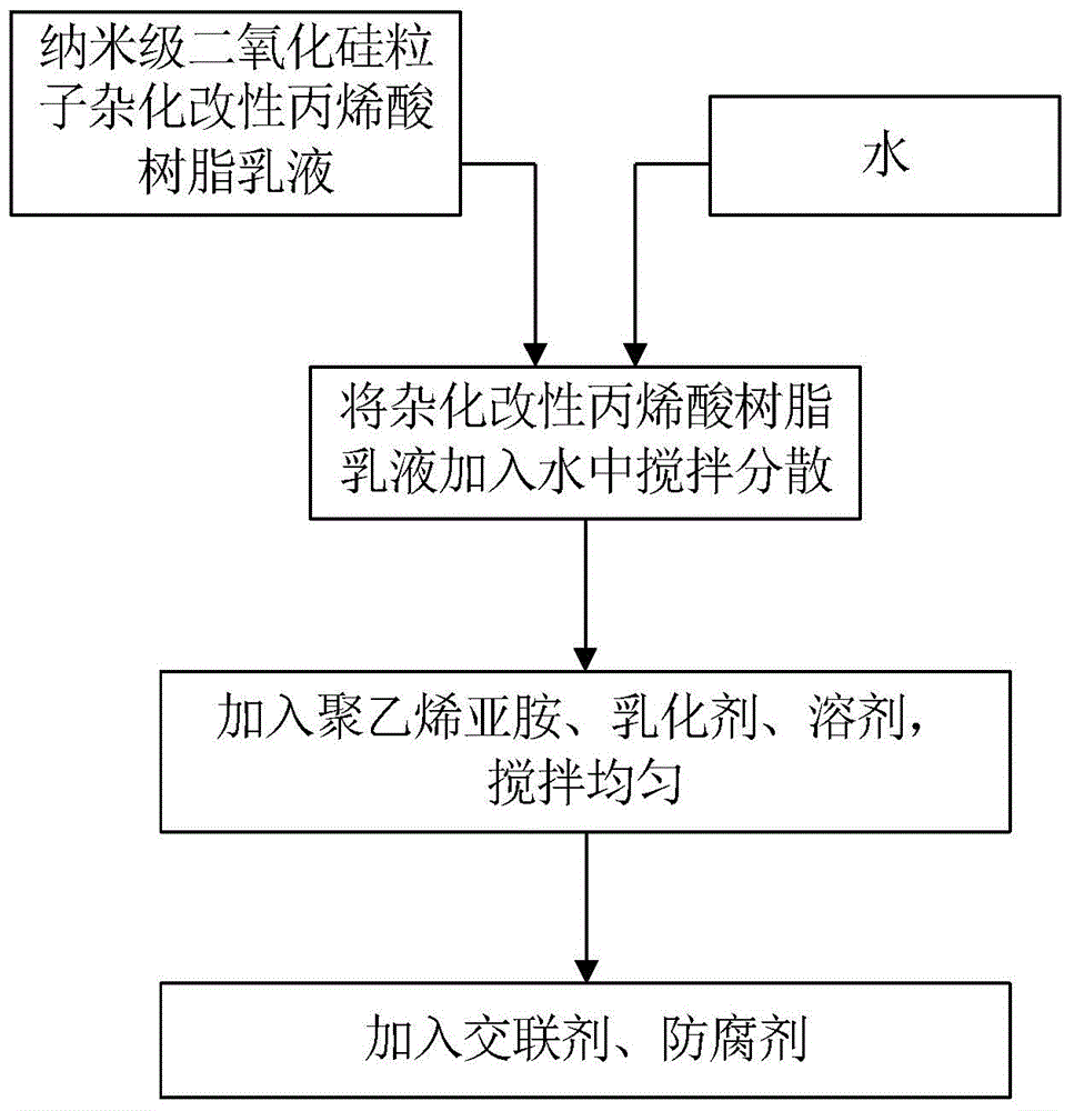 Inorganic nano leather repairing agent and preparation method thereof