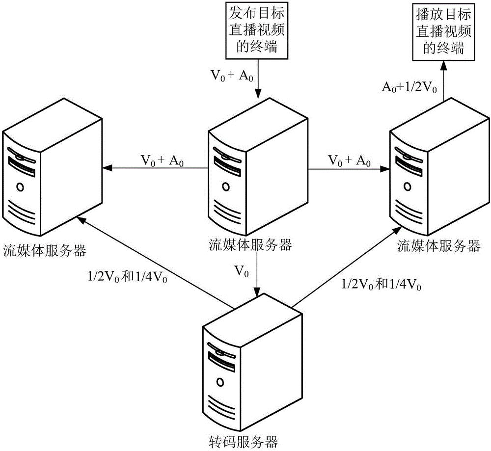 Method and apparatus for sending media streams