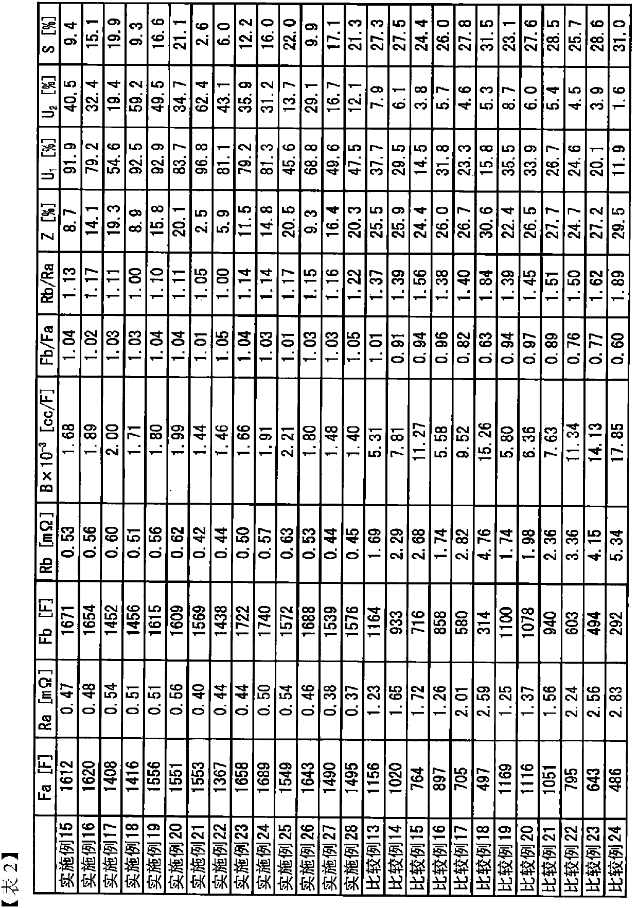 Nonaqueous lithium power storage element