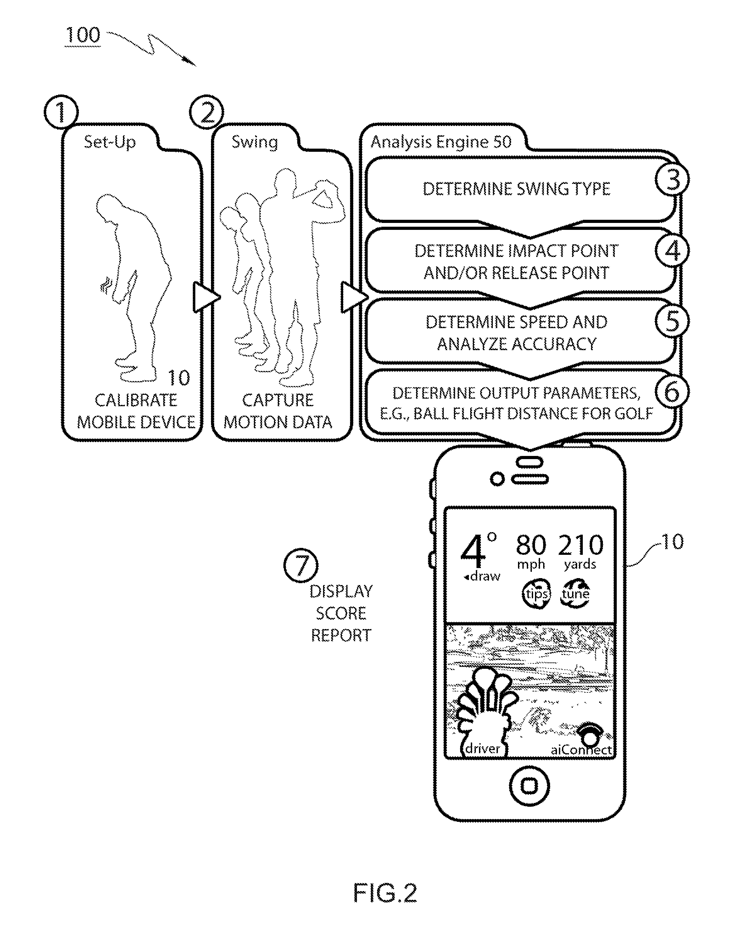 Method and system to analyze sports motions using motion sensors of a mobile device