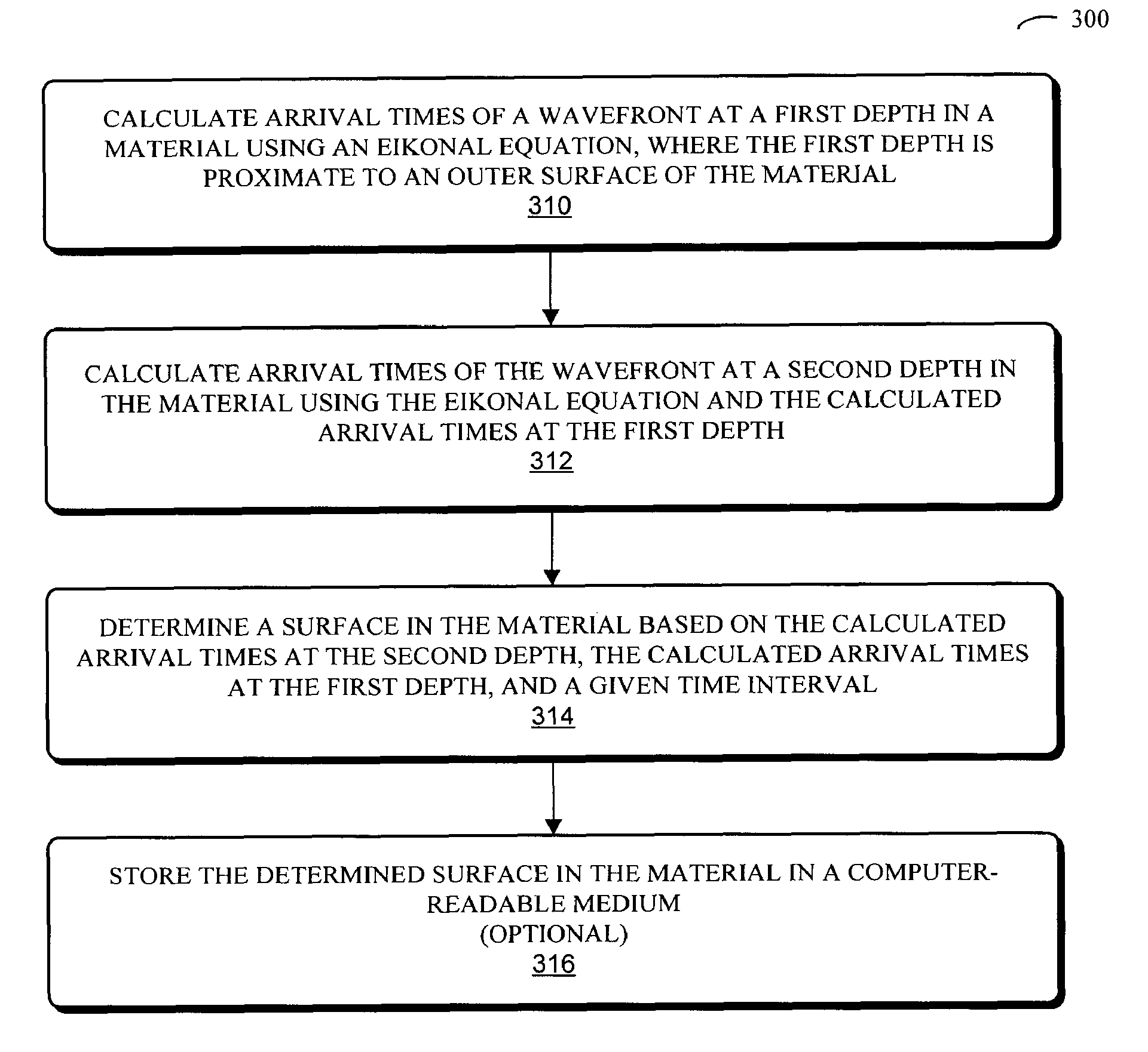 Physical-resist model using fast sweeping