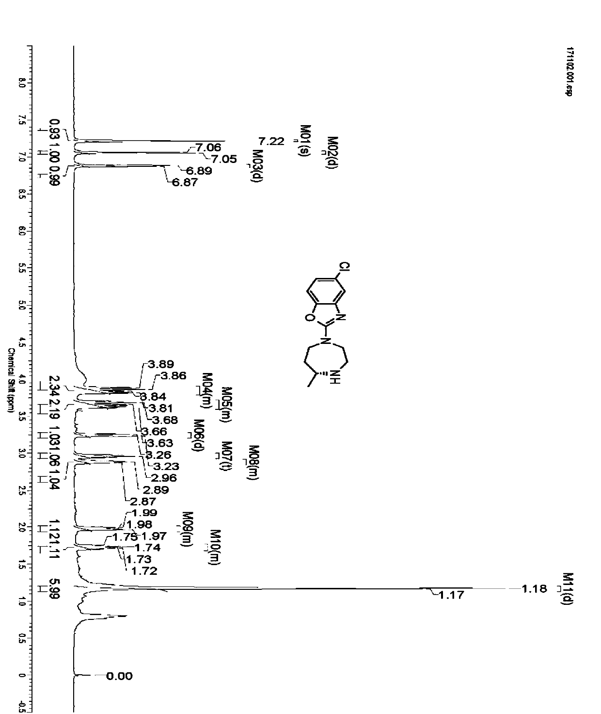 Suvorexant key intermediate enzymatic preparation method