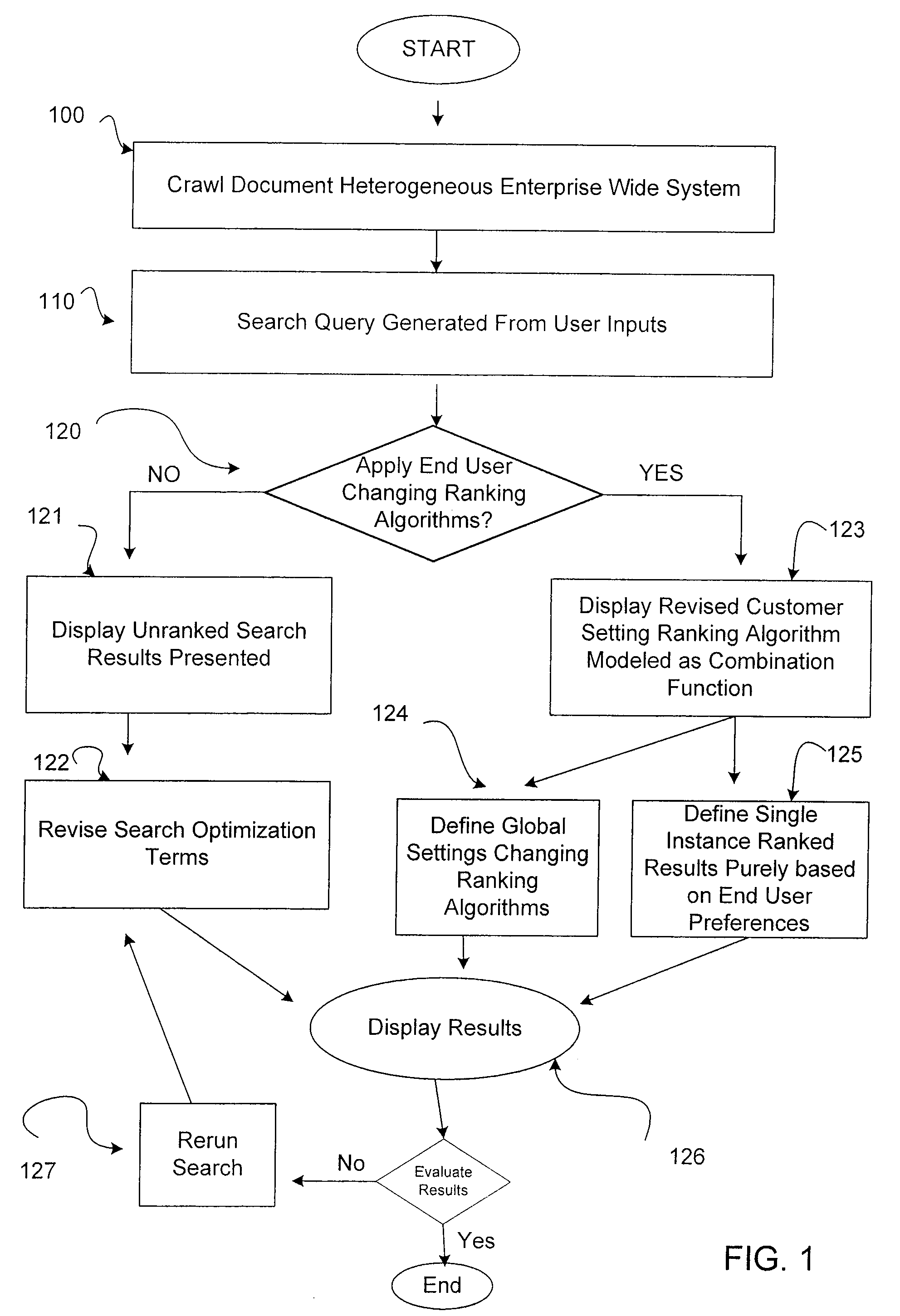 Changing ranking algorithms based on customer settings