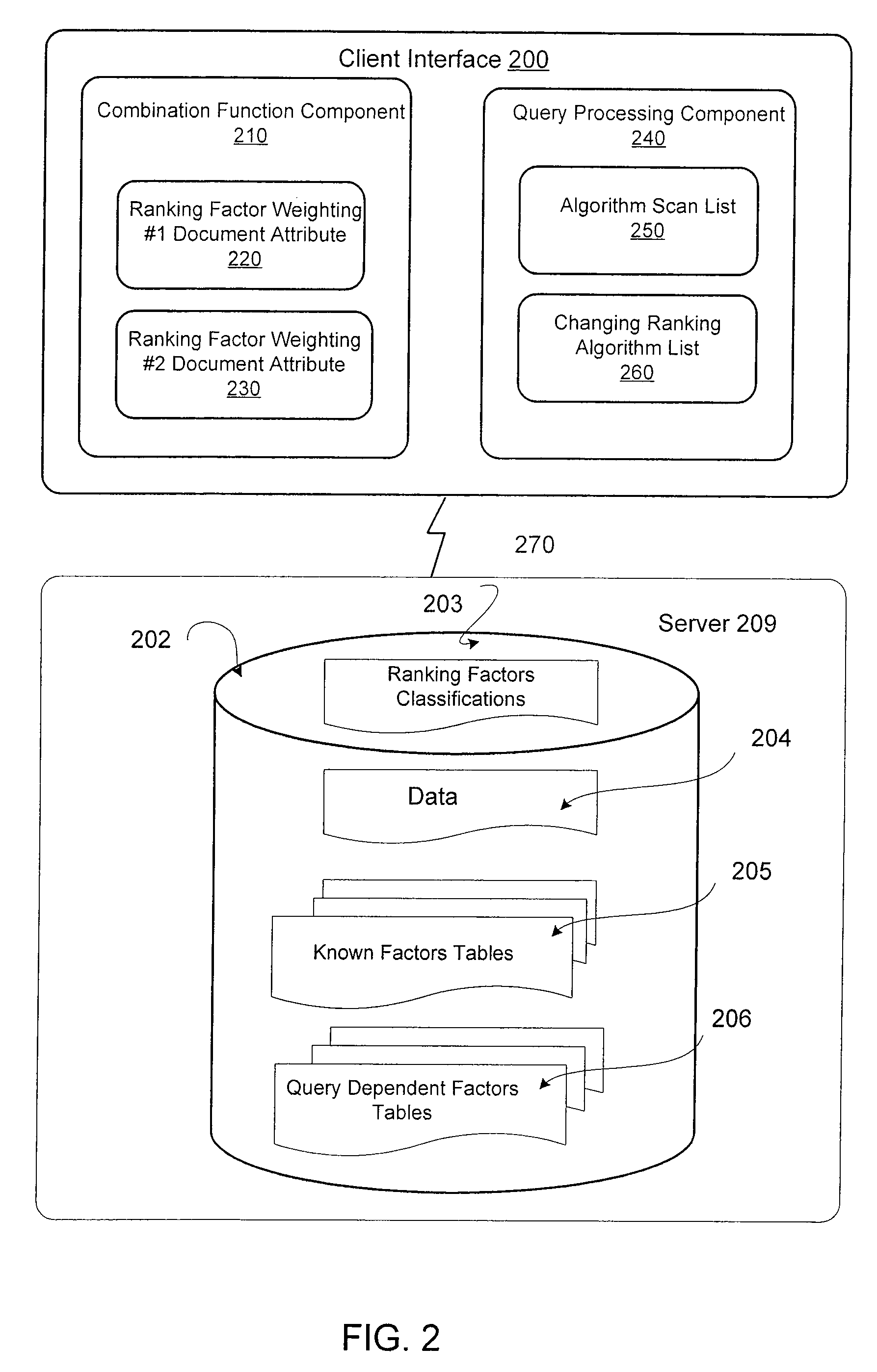 Changing ranking algorithms based on customer settings