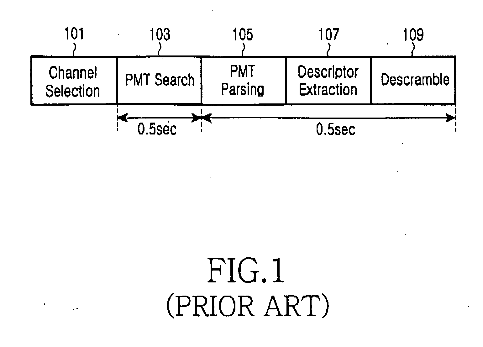 Apparatus and method for reducing channel switching time in receiver for digital multimedia broadcasting system using conditional access system