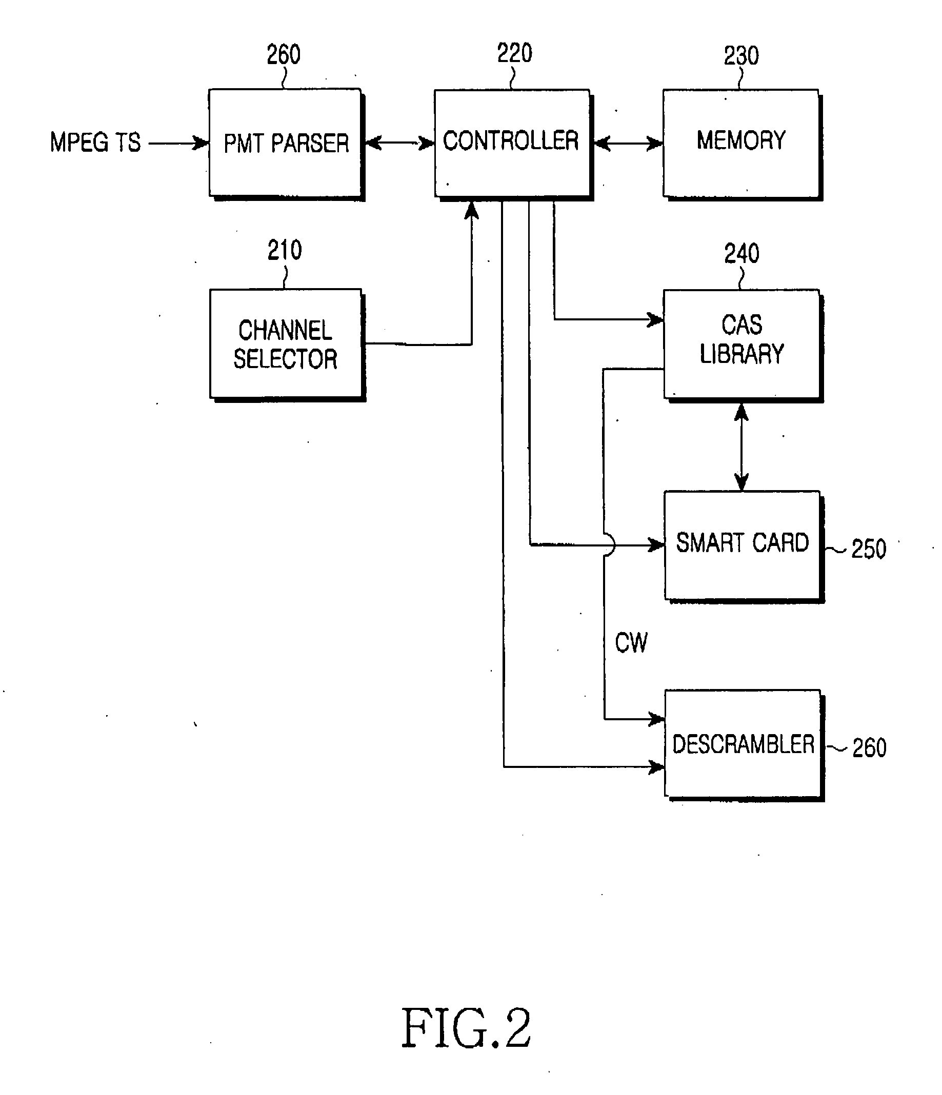 Apparatus and method for reducing channel switching time in receiver for digital multimedia broadcasting system using conditional access system