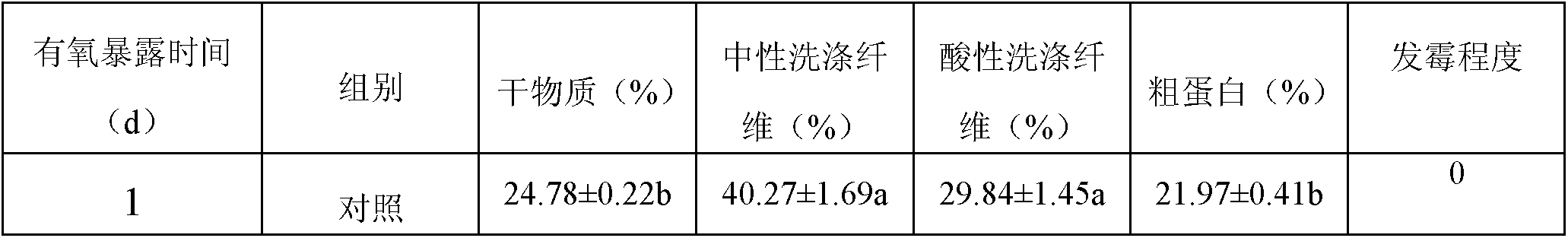 Silage additive and preparation method and application thereof