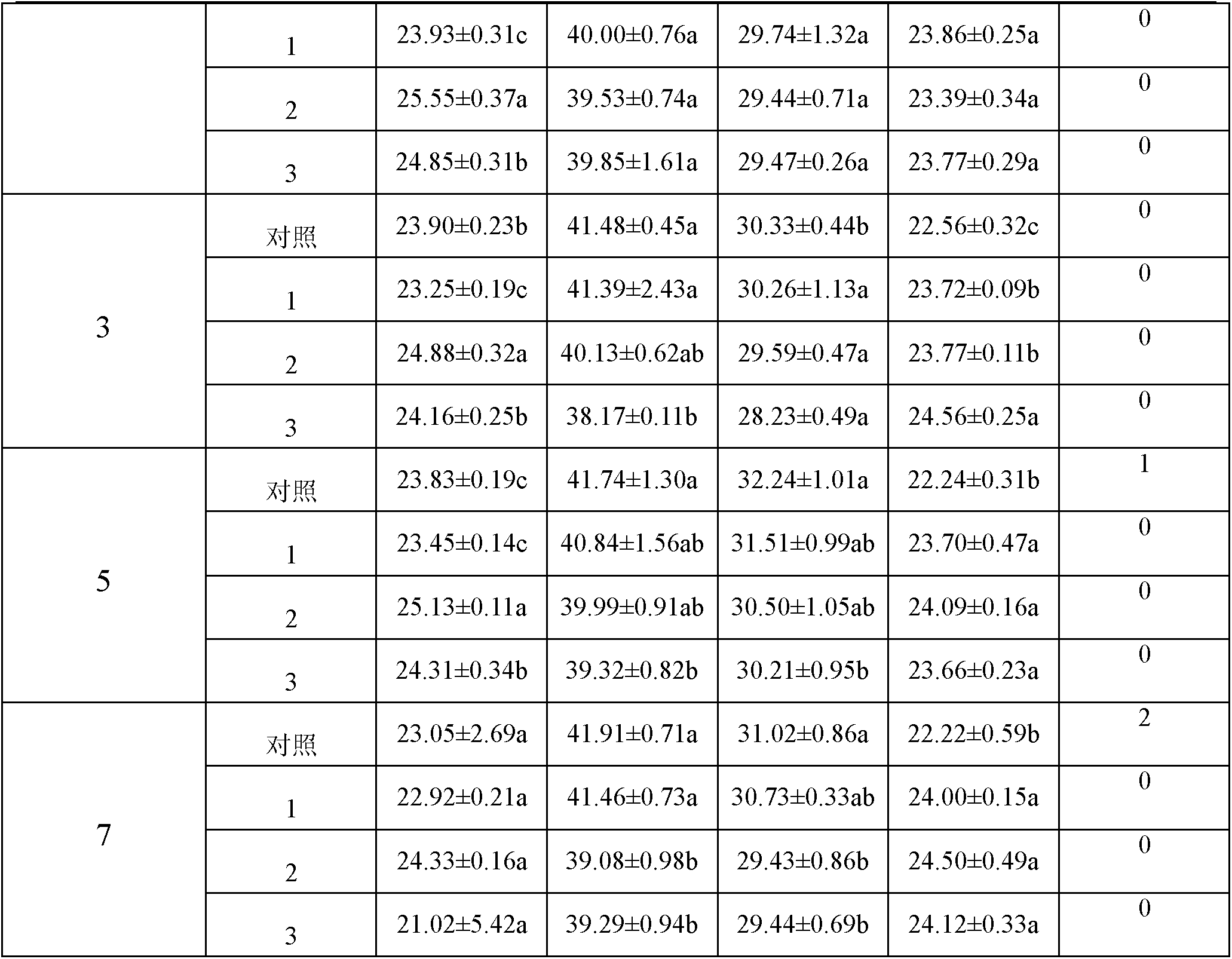 Silage additive and preparation method and application thereof