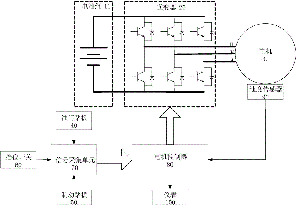 System and method for protection against mis-shifting of electric vehicles