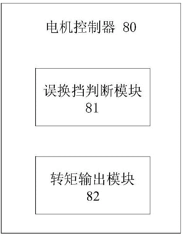 System and method for protection against mis-shifting of electric vehicles