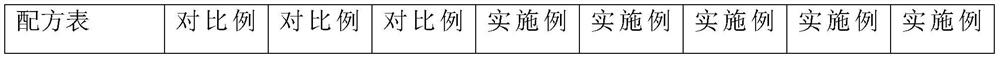 Flame-treatment-free polypropylene composition for automobile bumper and preparation method of flame-treatment-free polypropylene composition