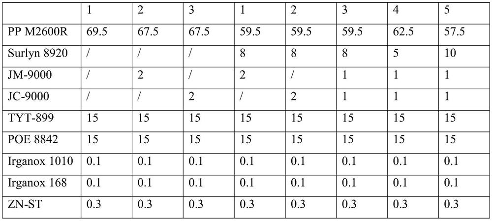 Flame-treatment-free polypropylene composition for automobile bumper and preparation method of flame-treatment-free polypropylene composition