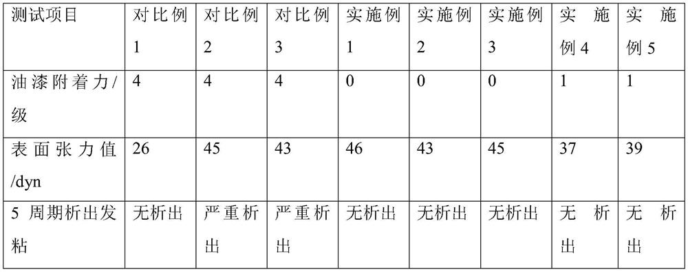 Flame-treatment-free polypropylene composition for automobile bumper and preparation method of flame-treatment-free polypropylene composition