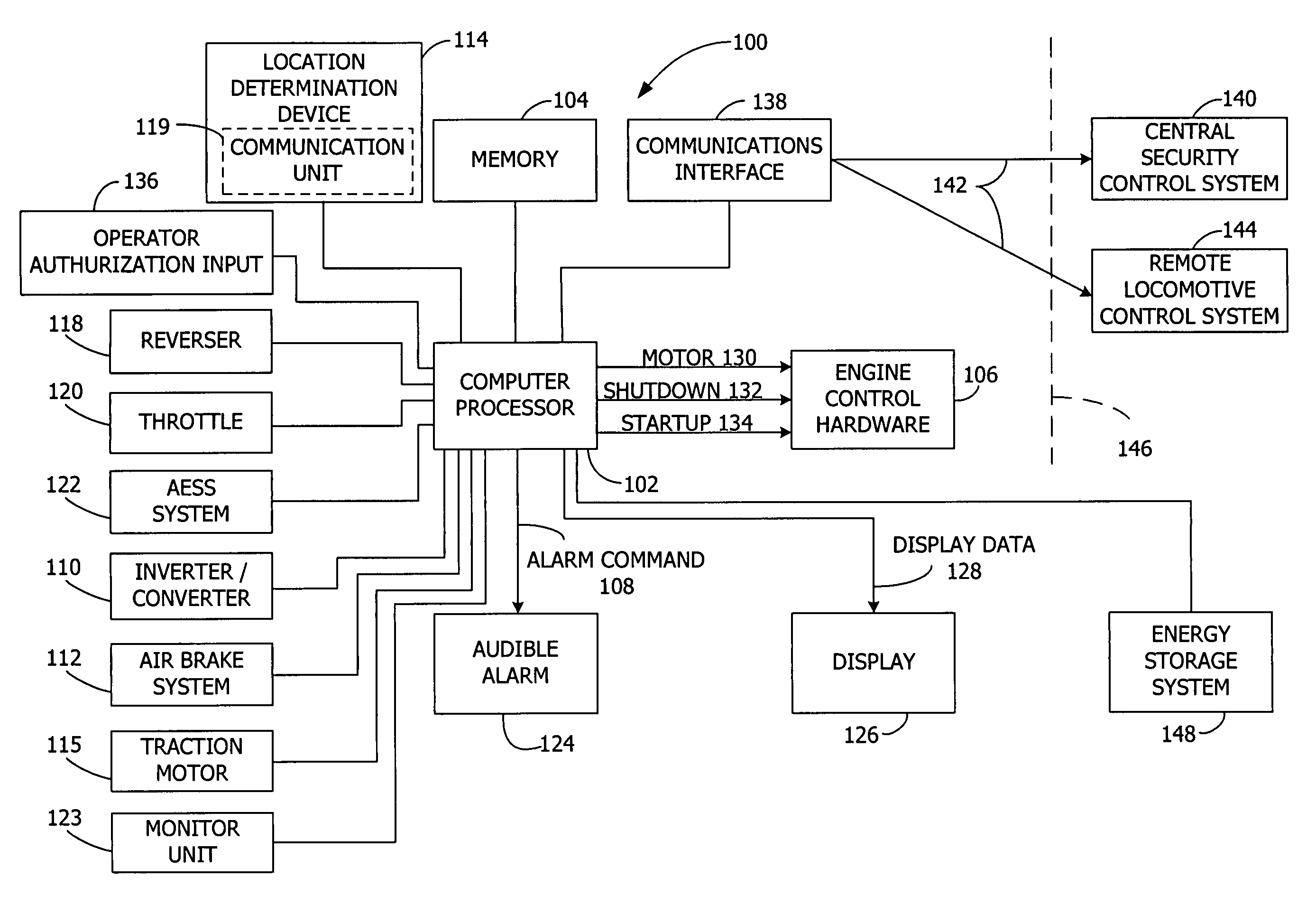 Locomotive control system and method