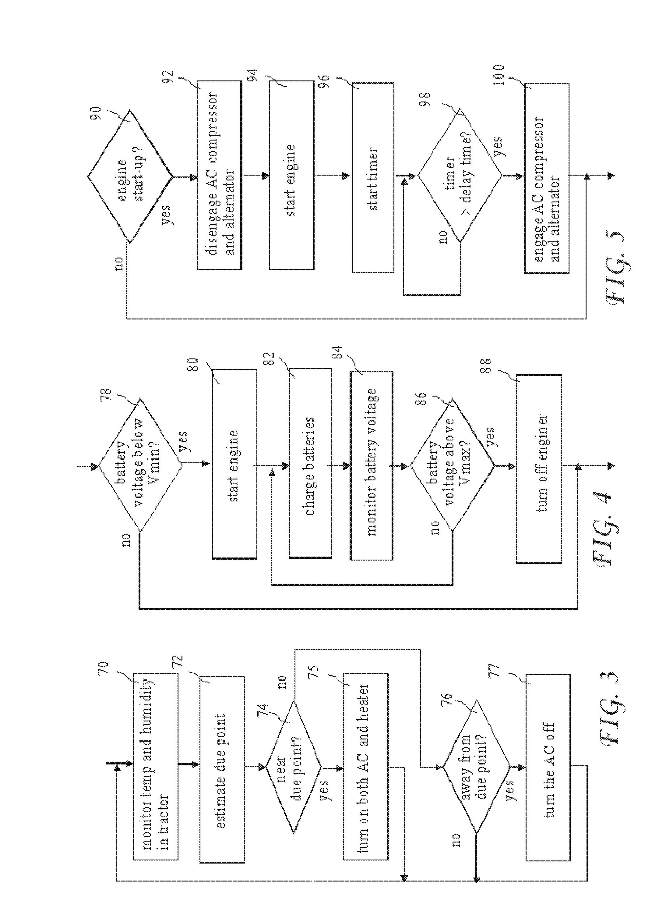 DC to ac auxiliary power unit