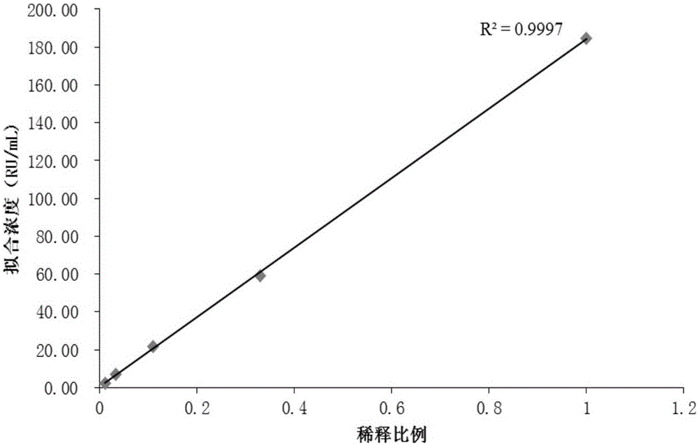 Magnetic particle-based quantitative chemiluminescent assay kit for anti-ribosome P protein antibody IgG, and preparation and detection methods thereof