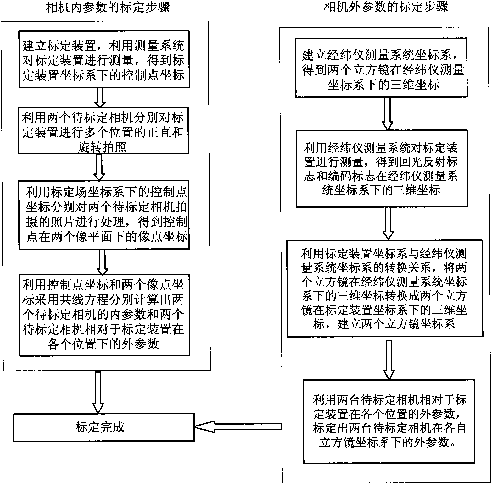 Lunar rover binocular vision navigation system calibration method