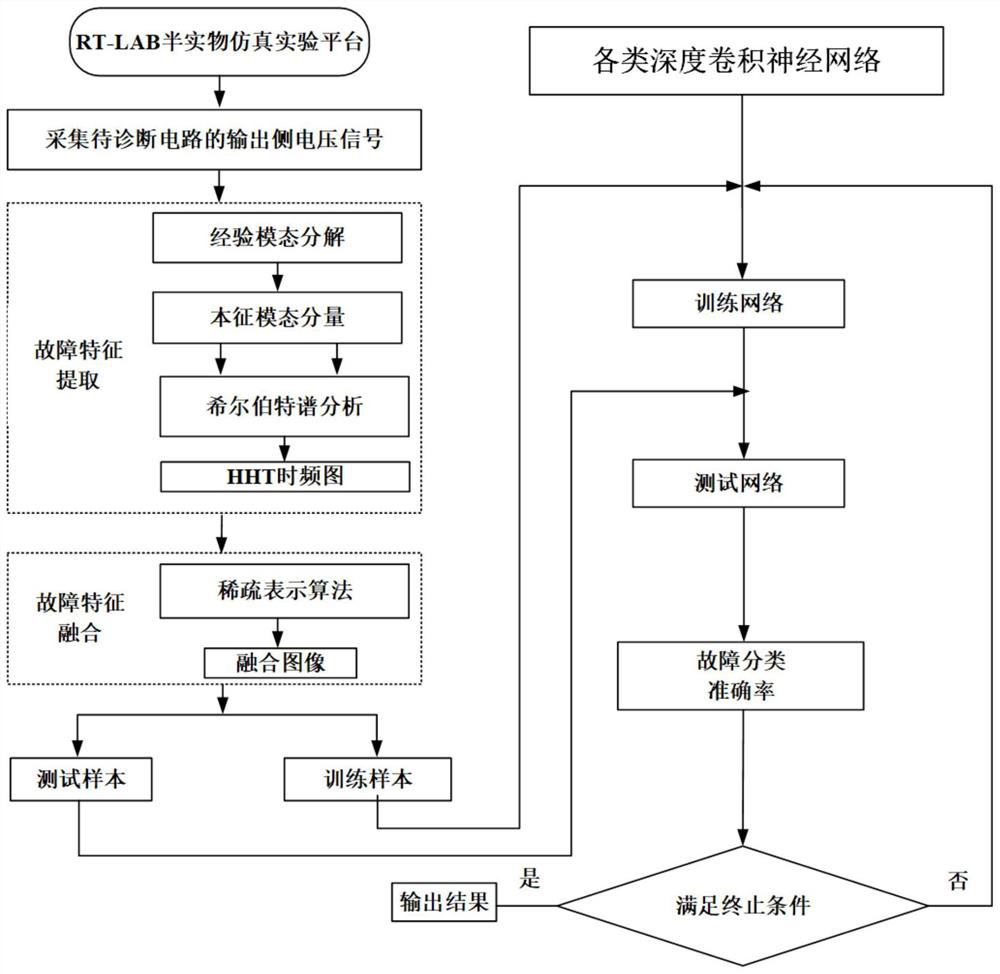 Single-phase half-bridge five-level inverter switching tube open-circuit fault diagnosis method