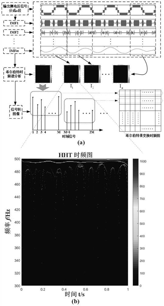 Single-phase half-bridge five-level inverter switching tube open-circuit fault diagnosis method