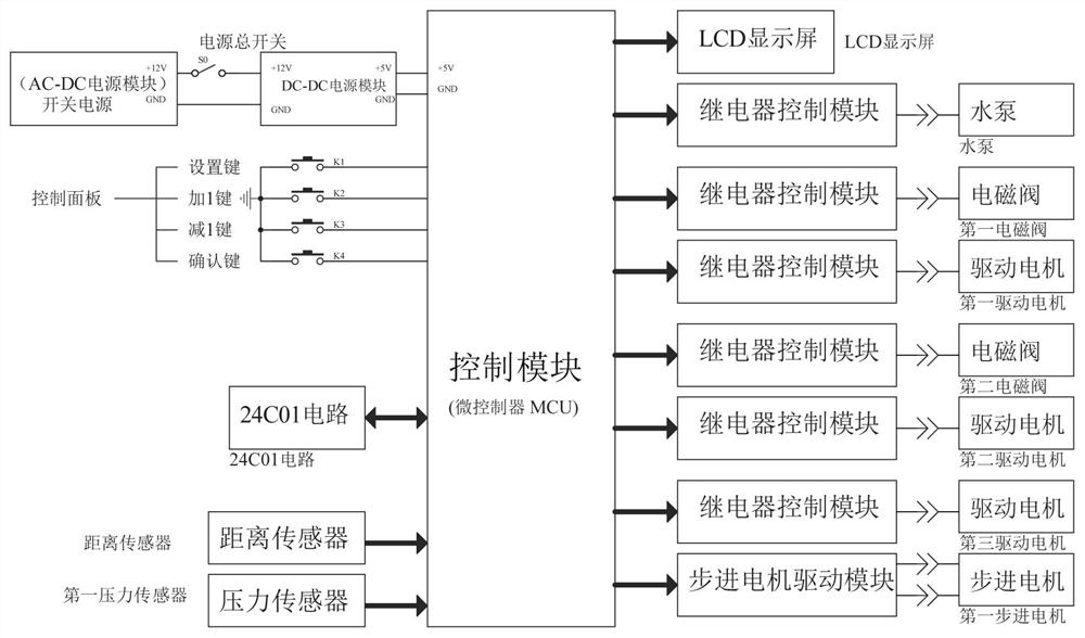 A kind of automatic brush cleaning equipment for car door parts