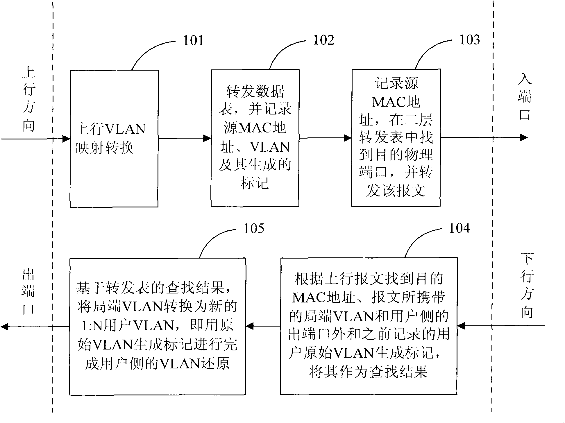 Method for realizing N:1 virtual local area network (VLAN) mapping in 10 gigabit-capable passive optical network (10GPON) system