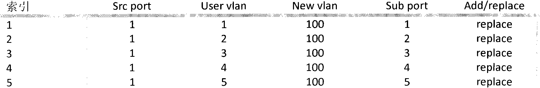 Method for realizing N:1 virtual local area network (VLAN) mapping in 10 gigabit-capable passive optical network (10GPON) system