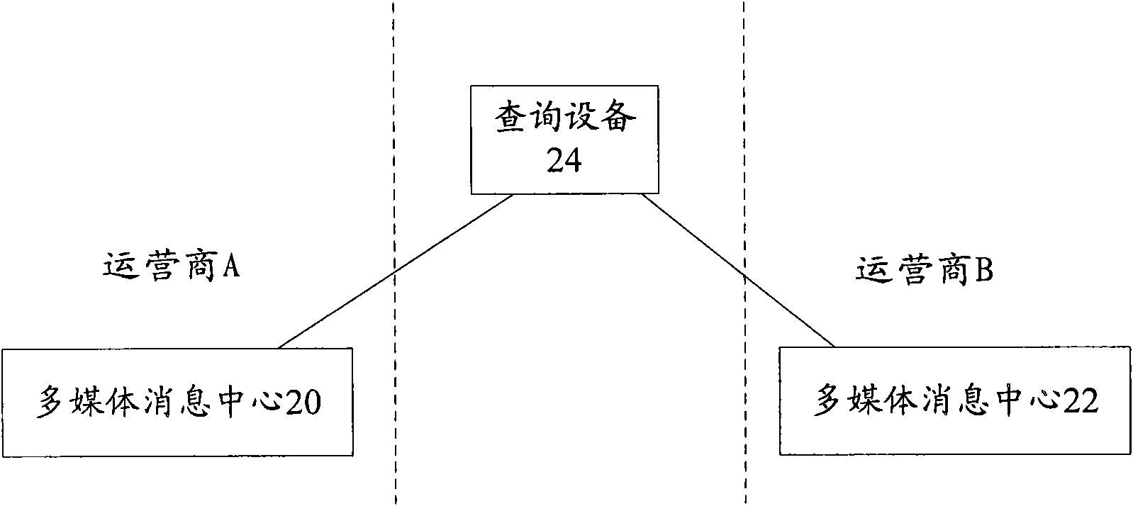 Method and system for forwarding multi-media information