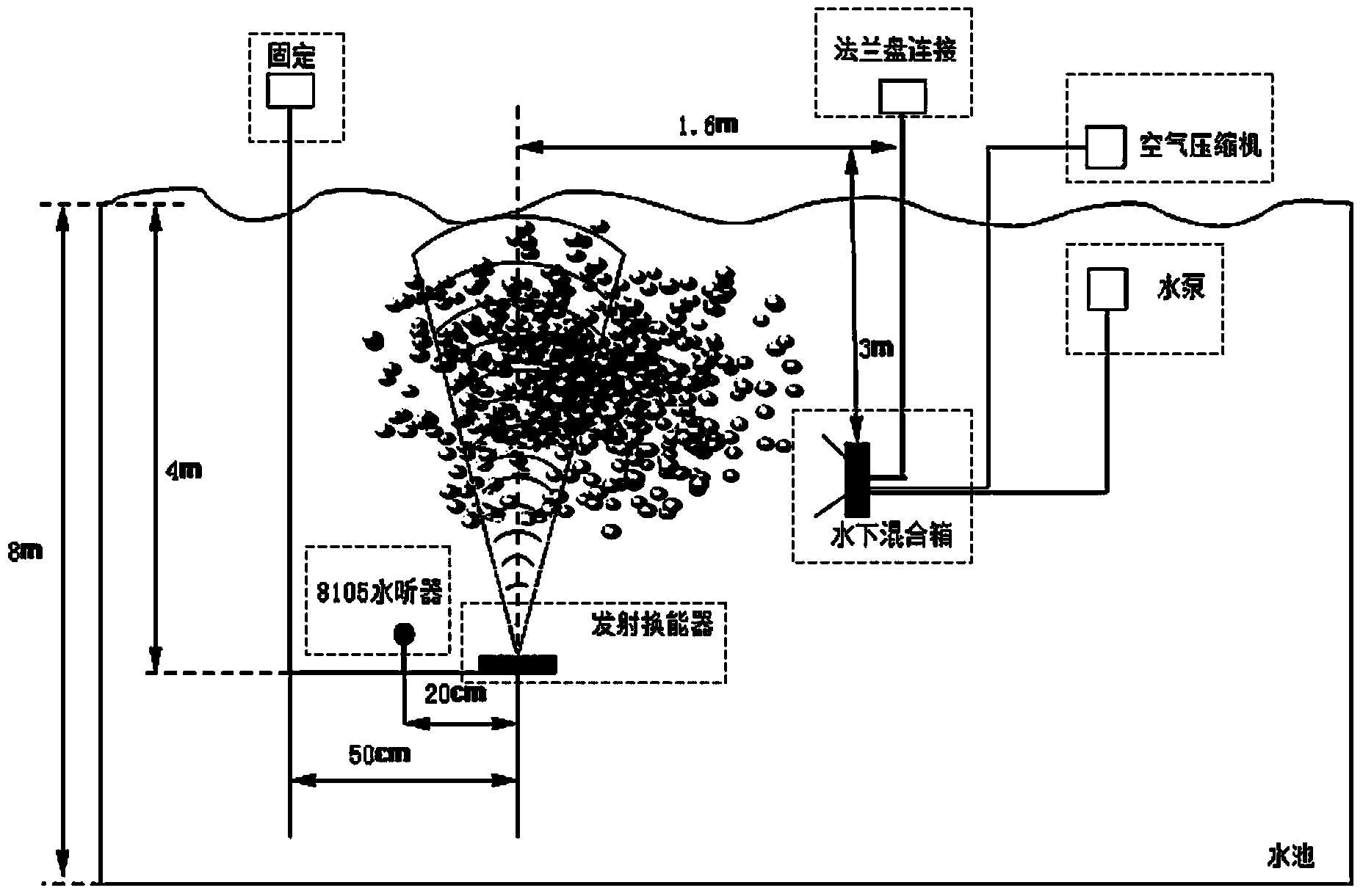 Ship wake flow realistic simulation method allowing bubble density to be adjusted