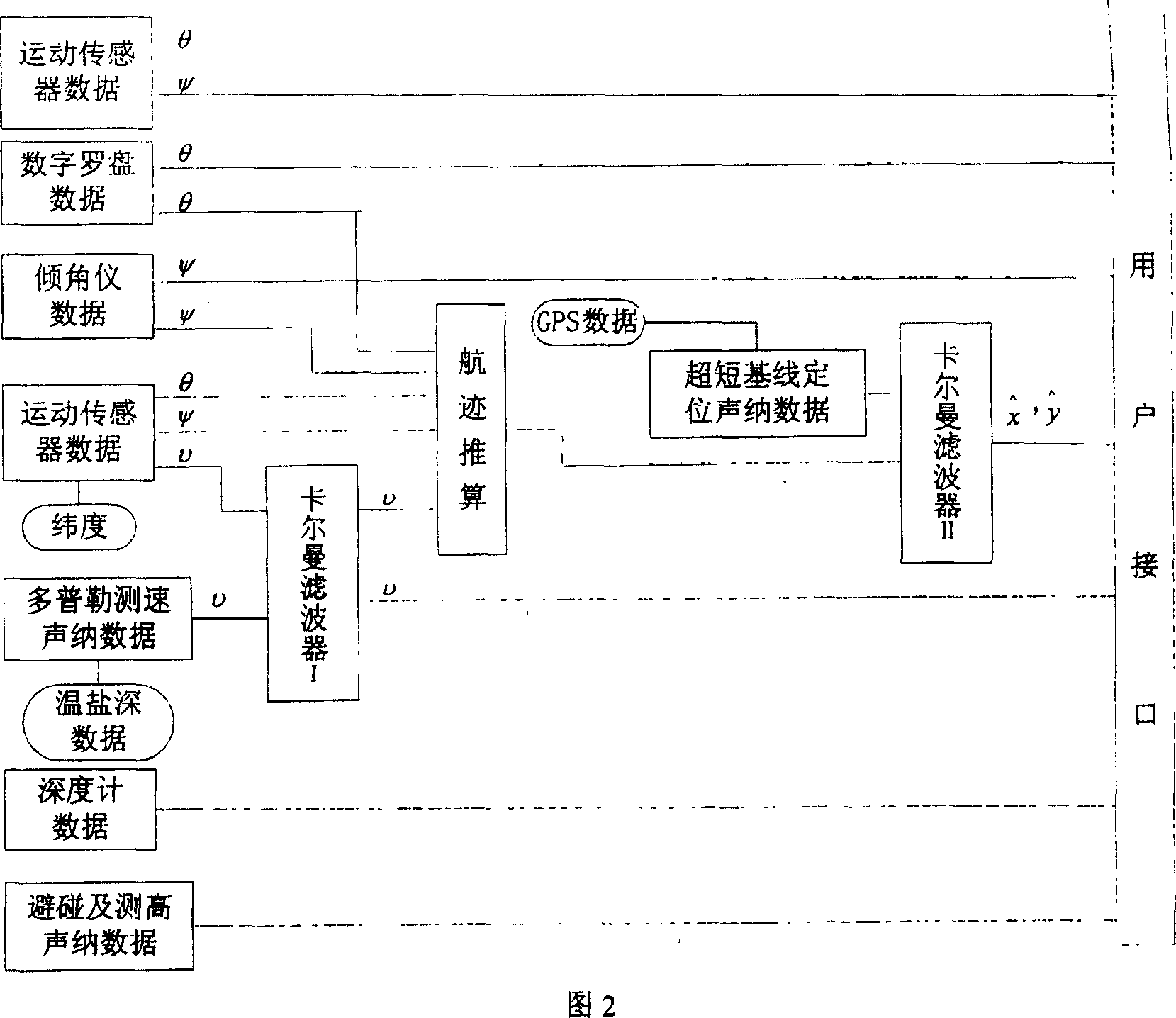 Assembled navigation positioning method for manned submersible