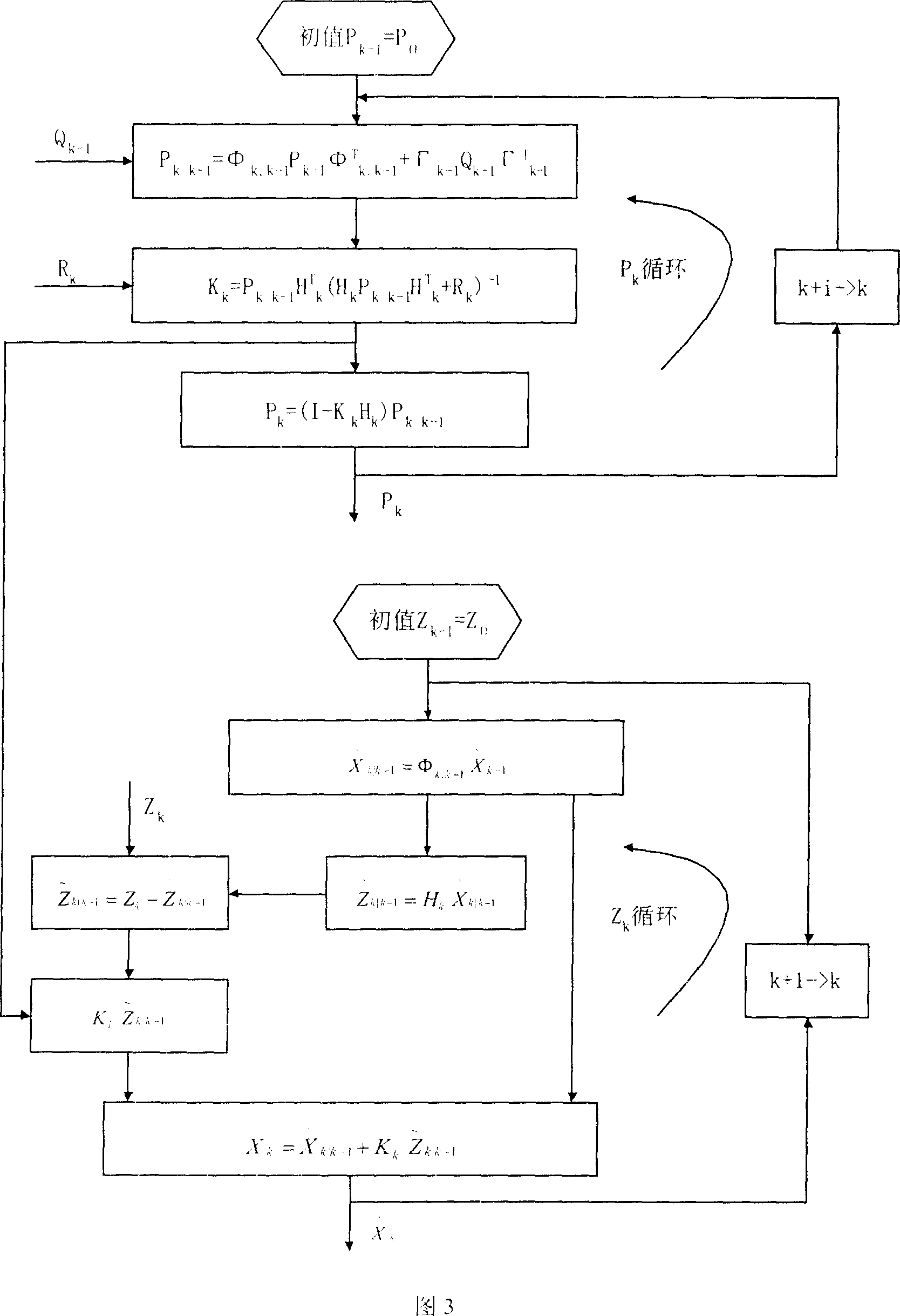 Assembled navigation positioning method for manned submersible