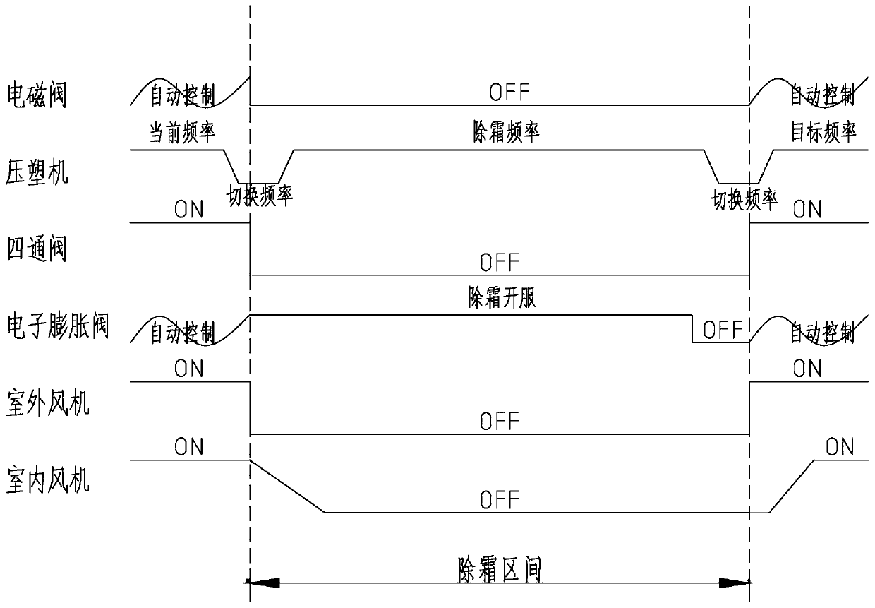 Low ambient temperature air source heat pump air heater defrosting air supplement electromagnetic valve control method